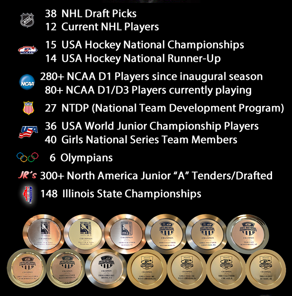 Accomplishments 2025_4