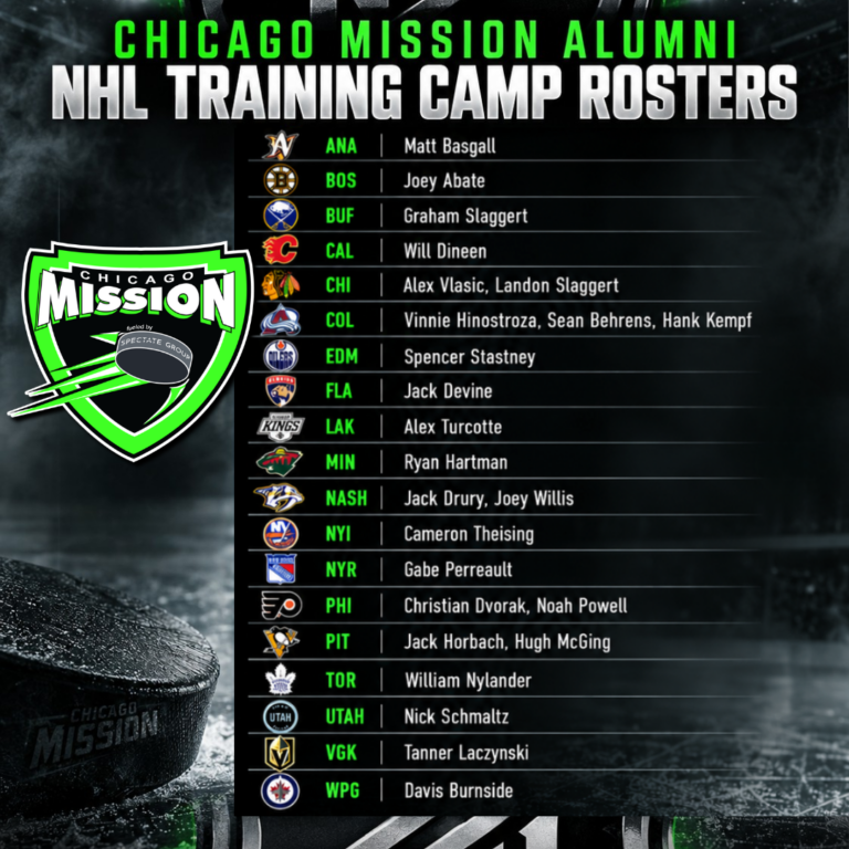 Mission_Alum_Camp_Rosters (1)