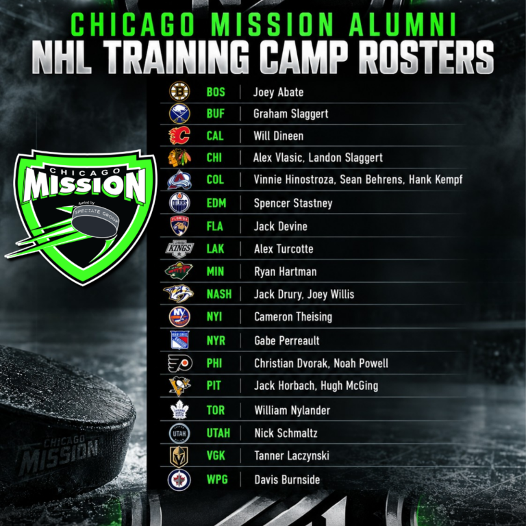 Mission_Alum_Camp_Rosters